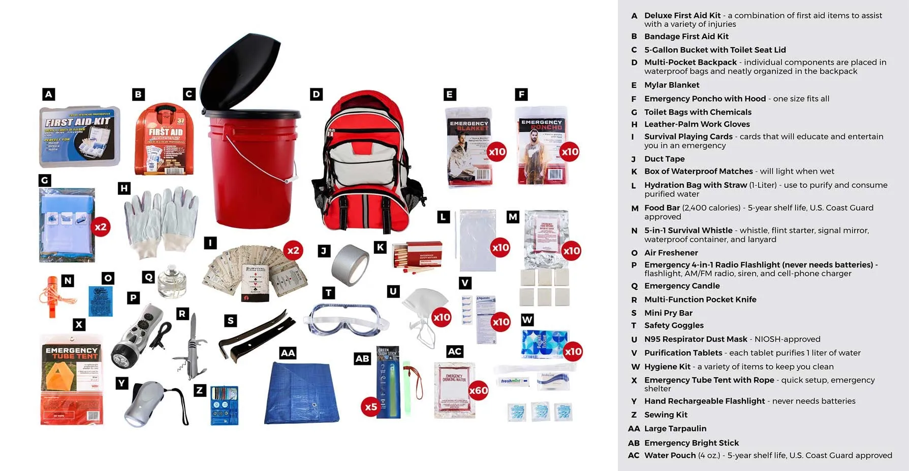 10 Person Survival Kit (72  Hours) with Red Backpack