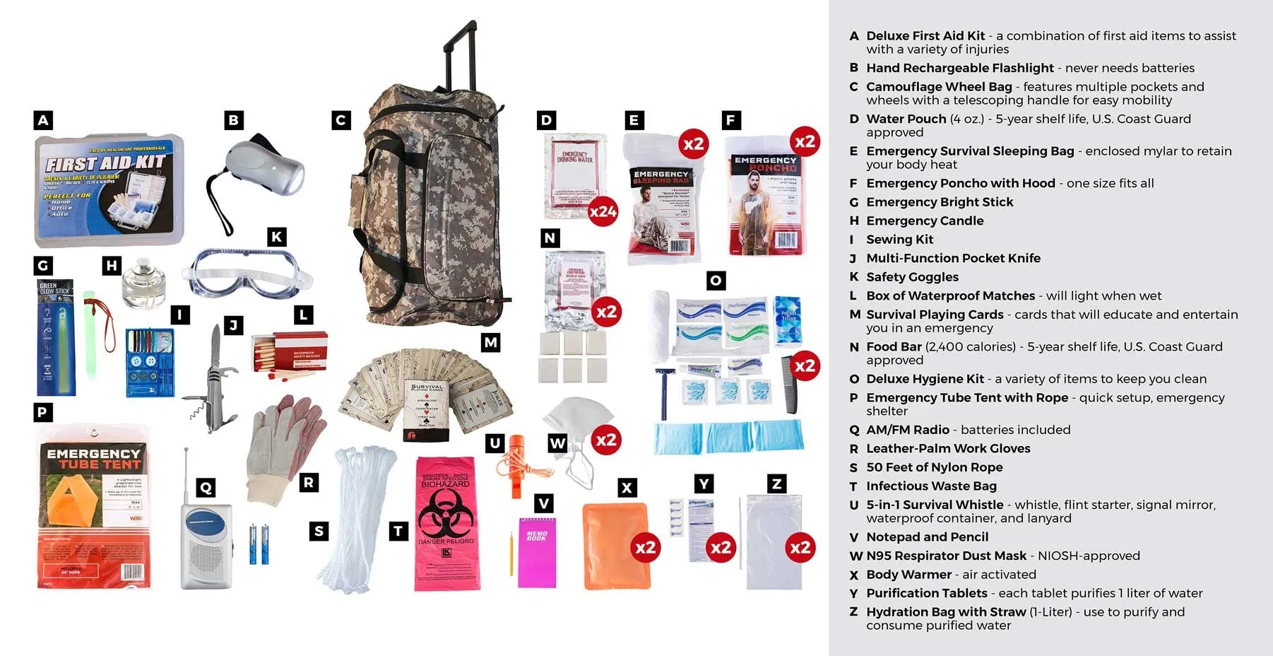 2 Person Elite Survival Kit (72  Hours) - Camo Roller Bag