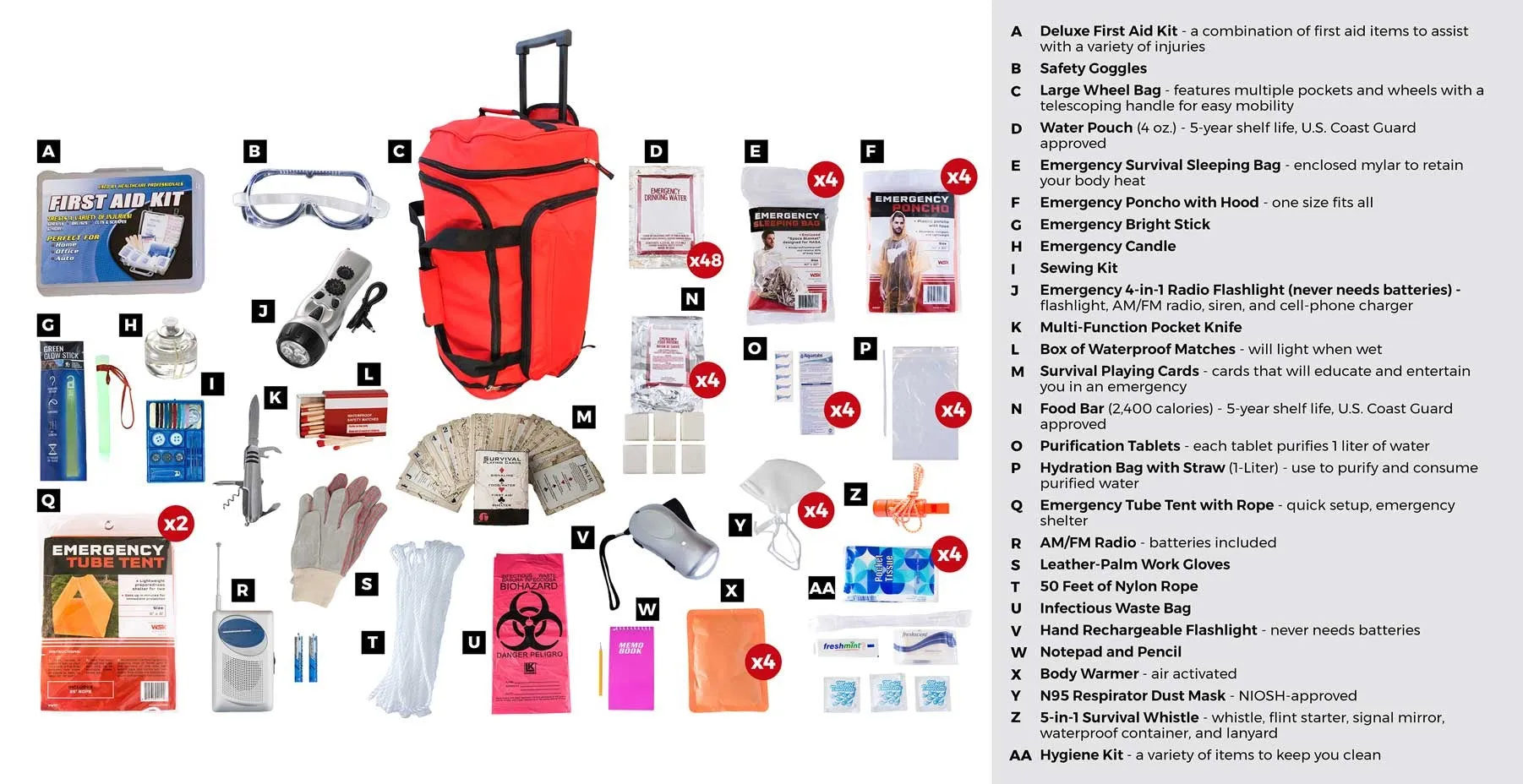 4 Person Elite Survival Kit (72  Hours) - Red Roller Bag