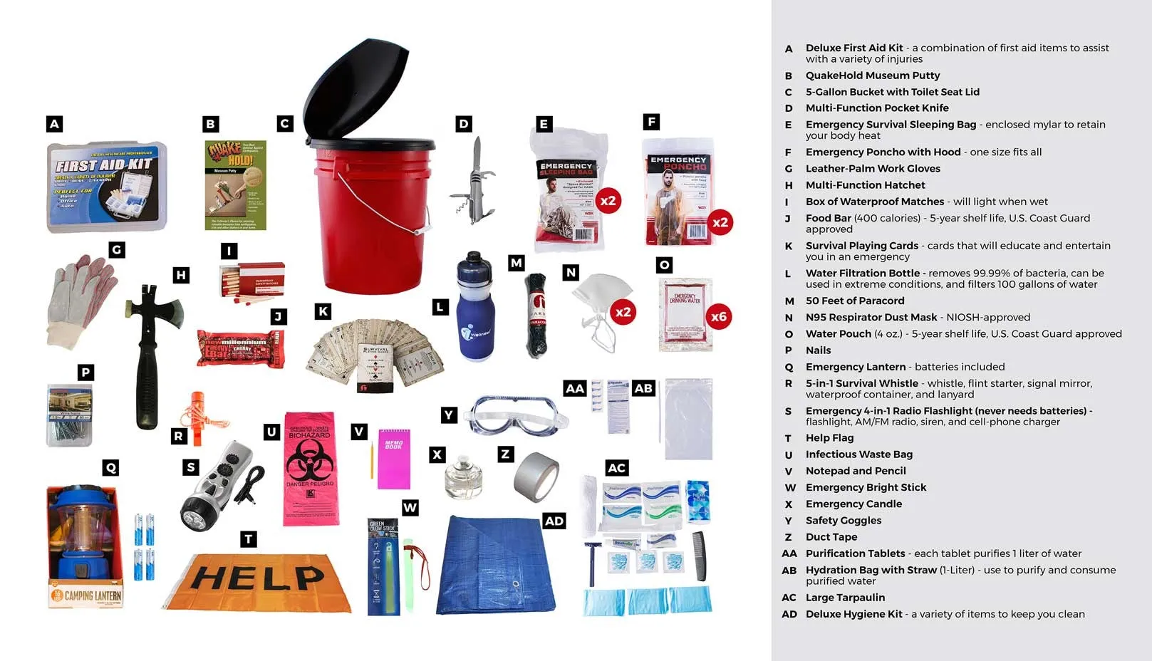Hurricane Emergency Kit