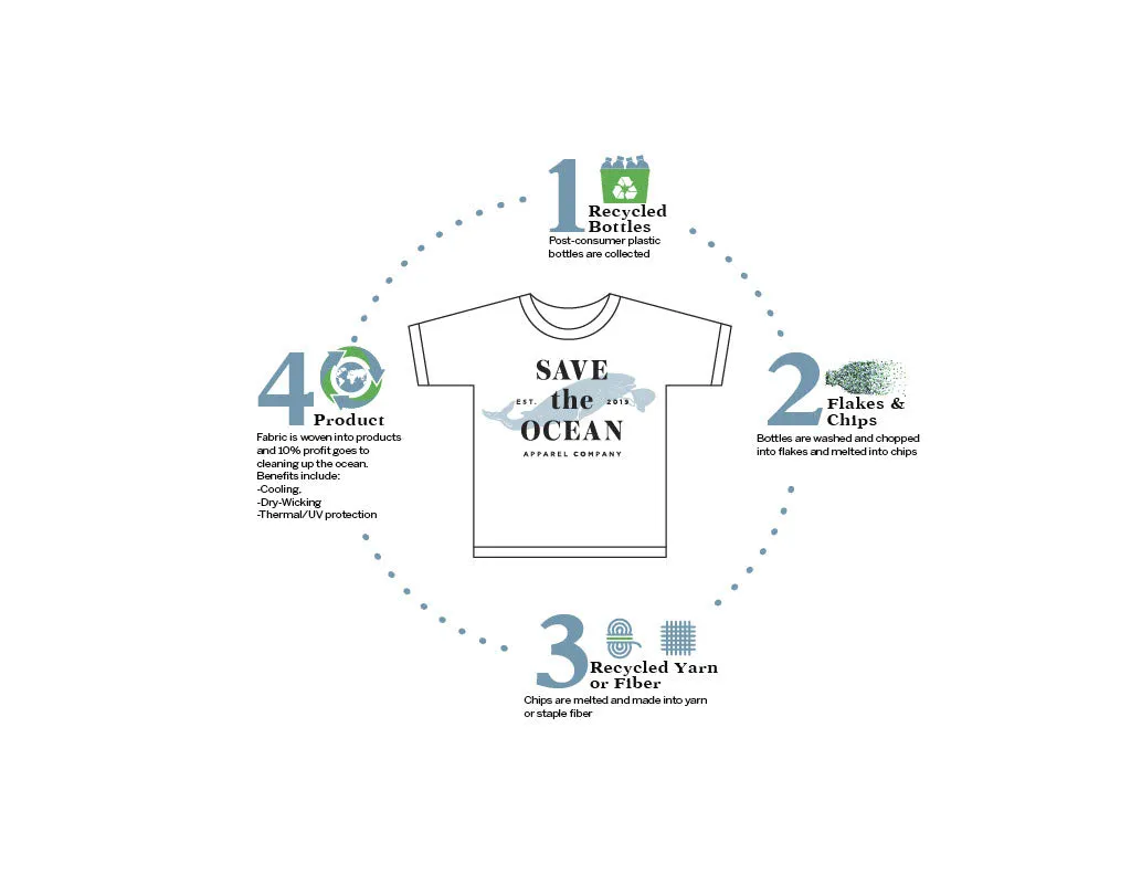 Save the Ocean Recycled green plaid short sleeve shirt
